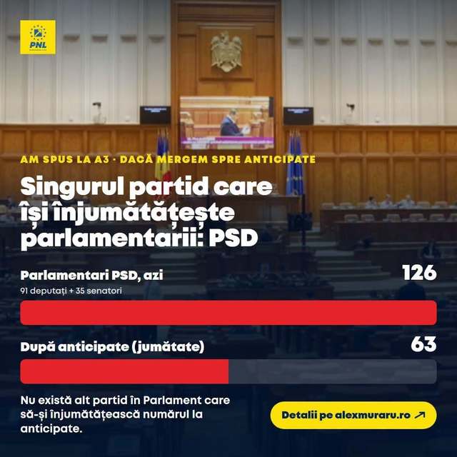 Avertisment de la Alexandru Muraru: PSD s-ar putea prăbuși la alegeri anticipate