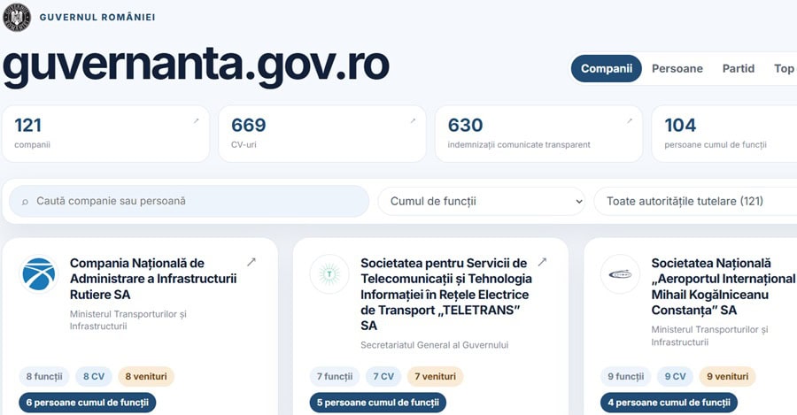 A fost lansată platforma guvernanta.gov.ro pentru monitorizarea companiilor de stat și a managerilor