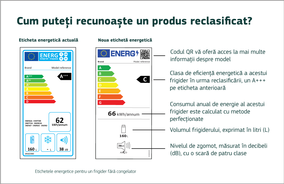 România este sancționată de Comisia Europeană pentru nerespectarea normelor de etichetare energetică