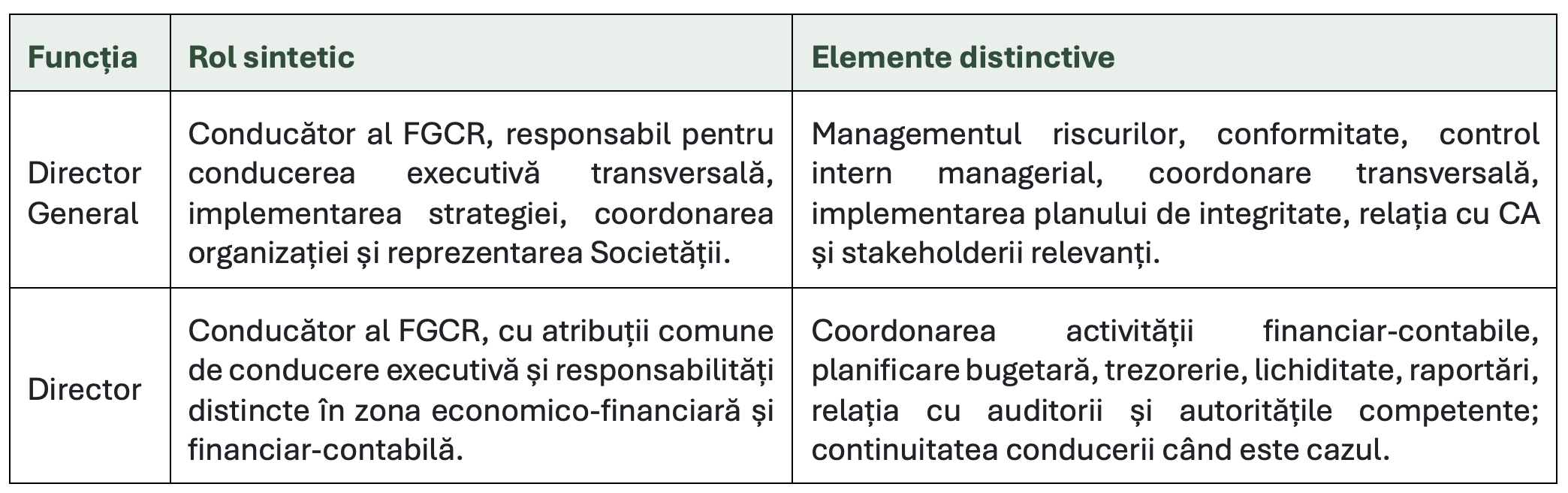 FGCR deschide selecția pentru funcțiile de Director General și Director